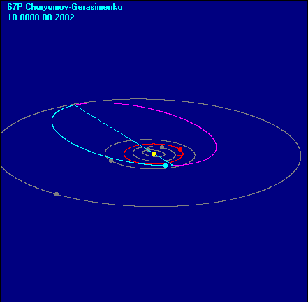 Orbite de 67P/Churyumov-Gerasimenko
